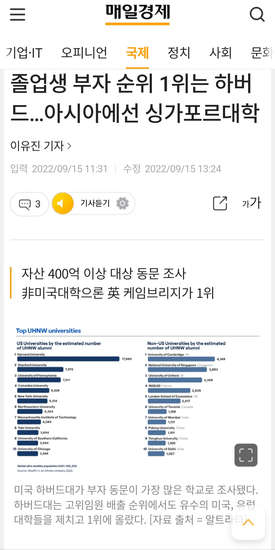 졸업생 부자 순위 1위는 하버드…아시아에선 싱가포르대학 - 김박사넷 커뮤니티
