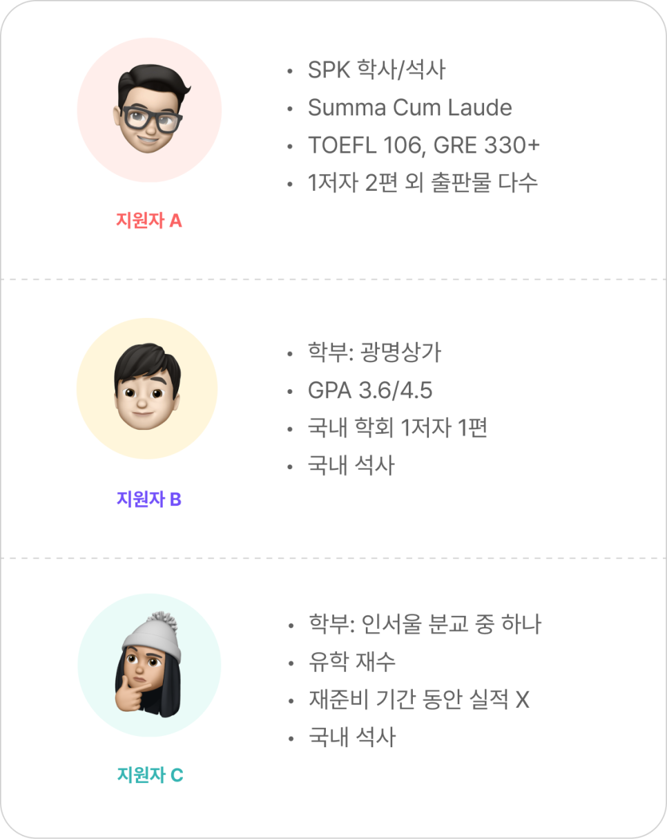 누가 합격하고 누가 불합격했을까요?