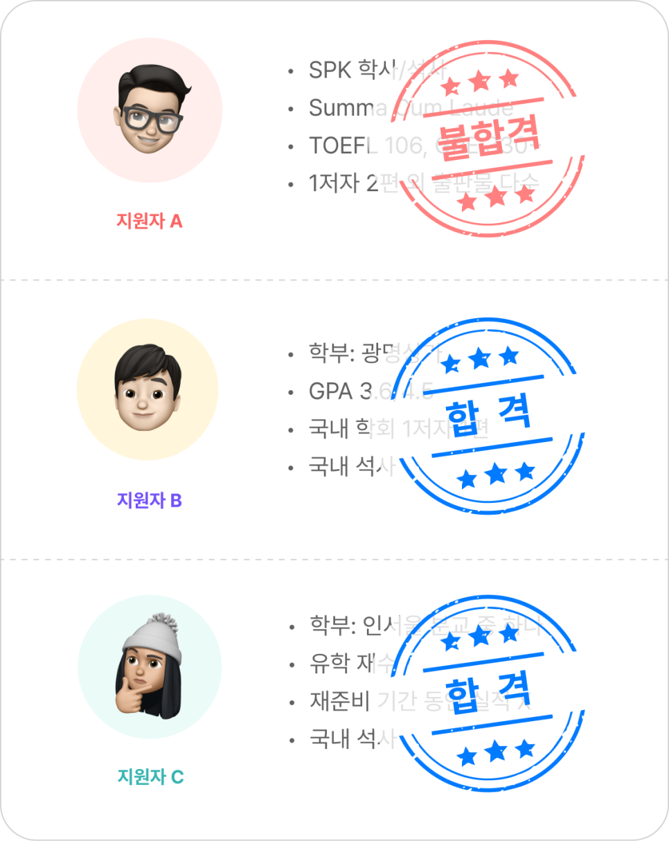 왜 이런 결과가 발생했을까요?