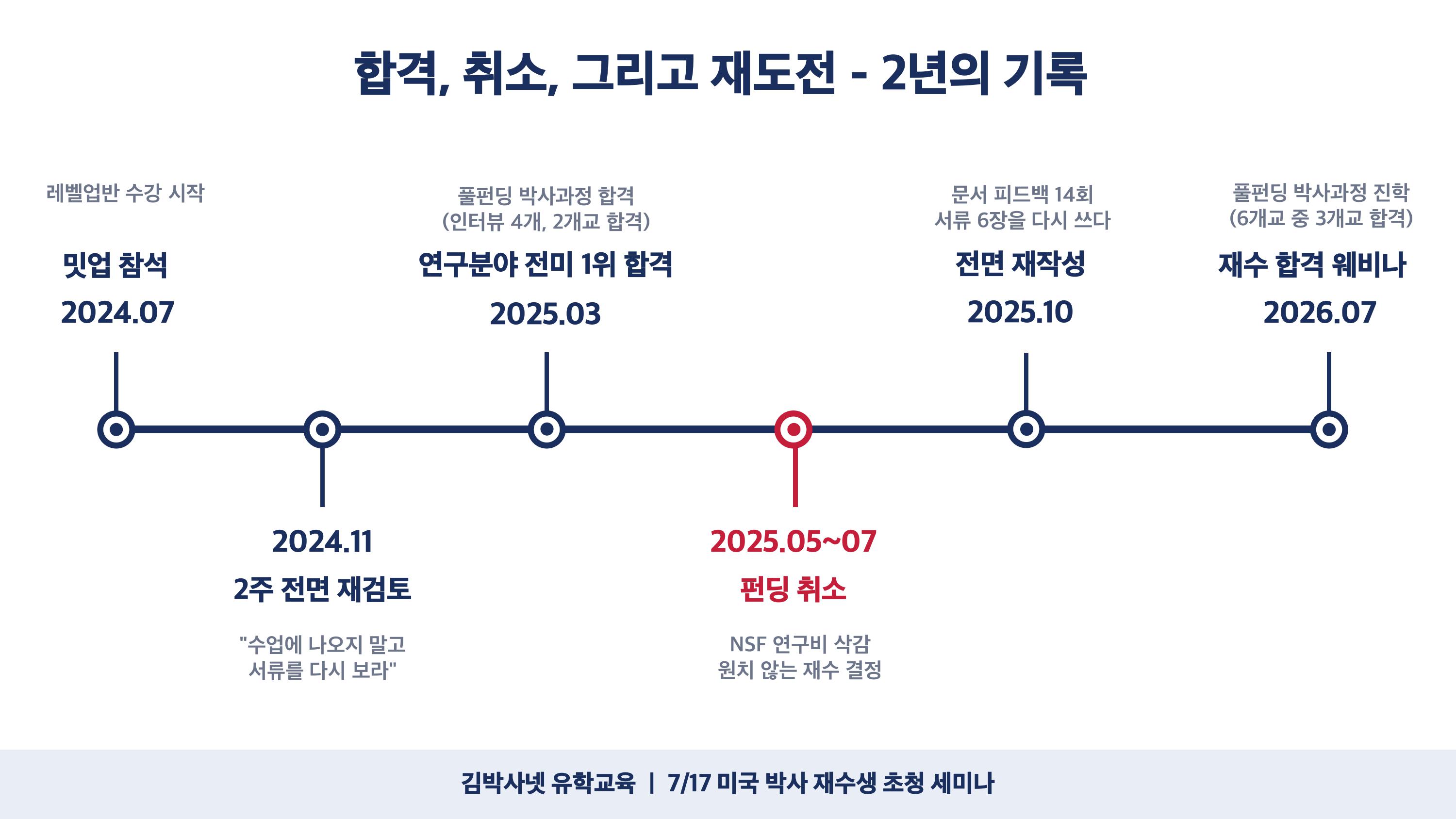 밋업부터 재도전 합격까지, 선배의 2년