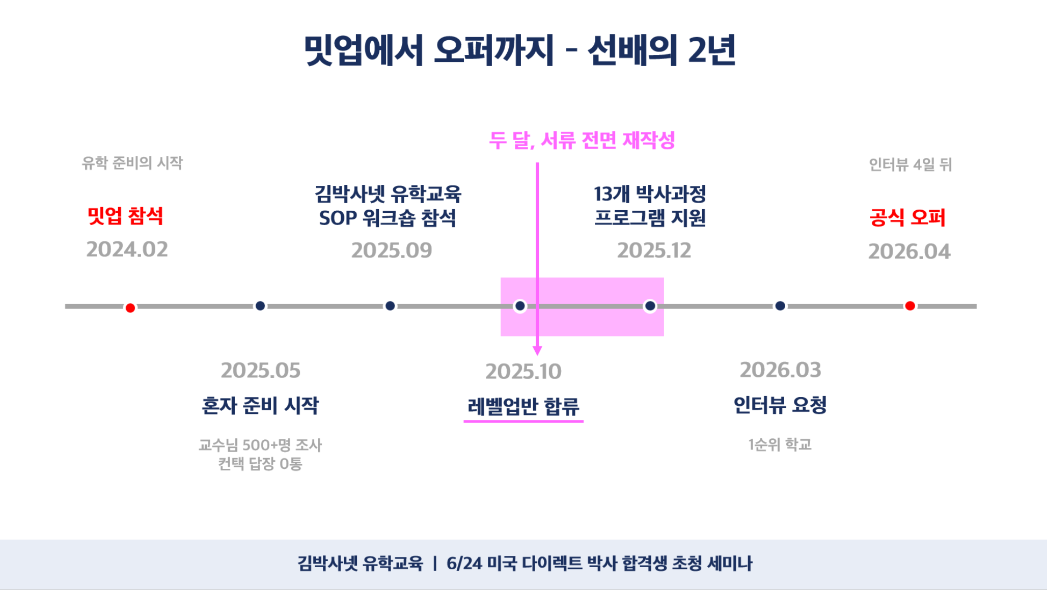 밋업 참석부터 오퍼까지, 선배의 2년