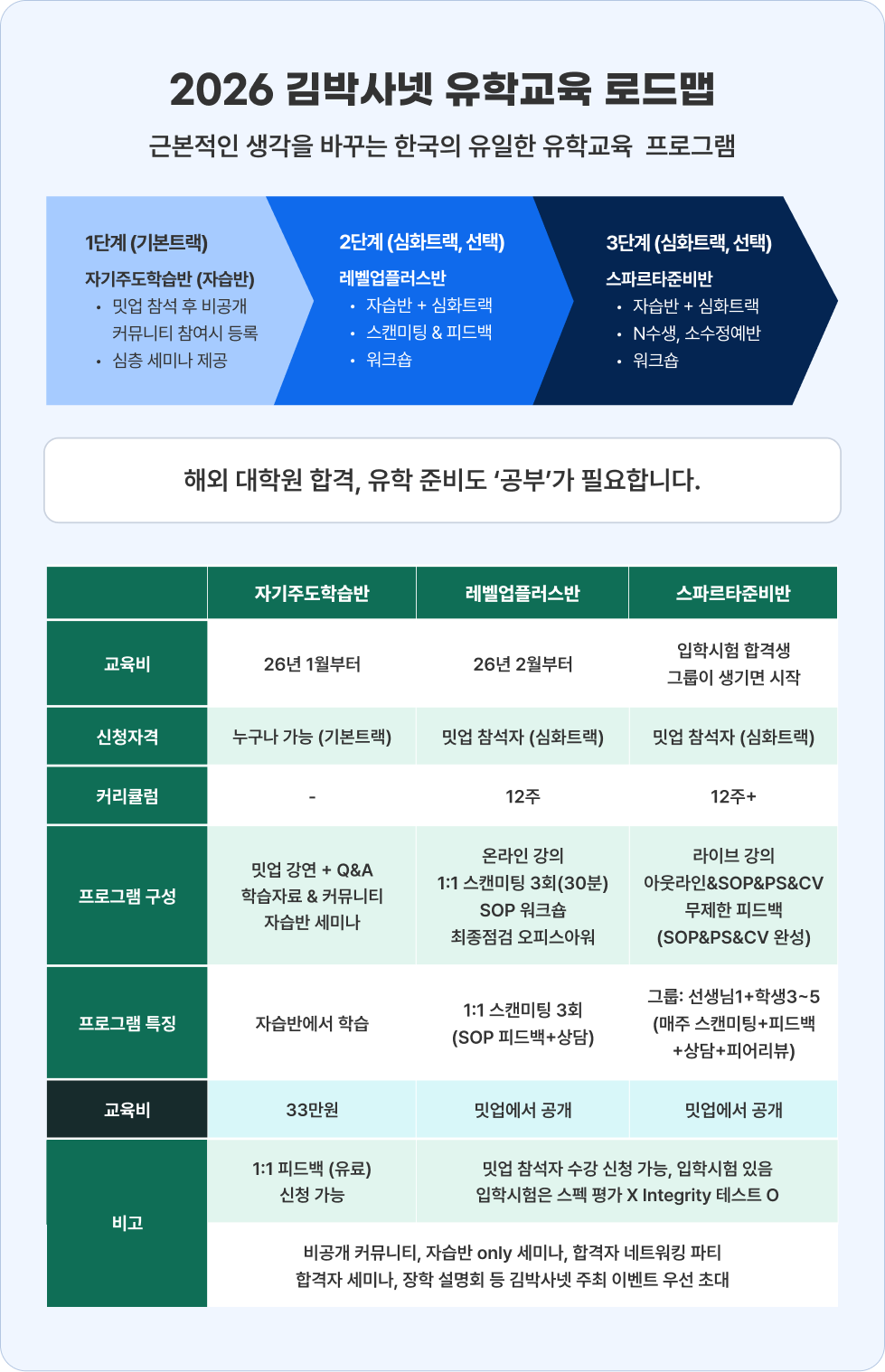 안내